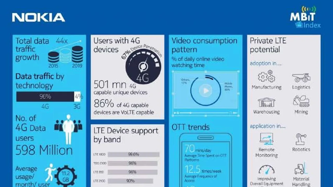 nokia-inforgraphics