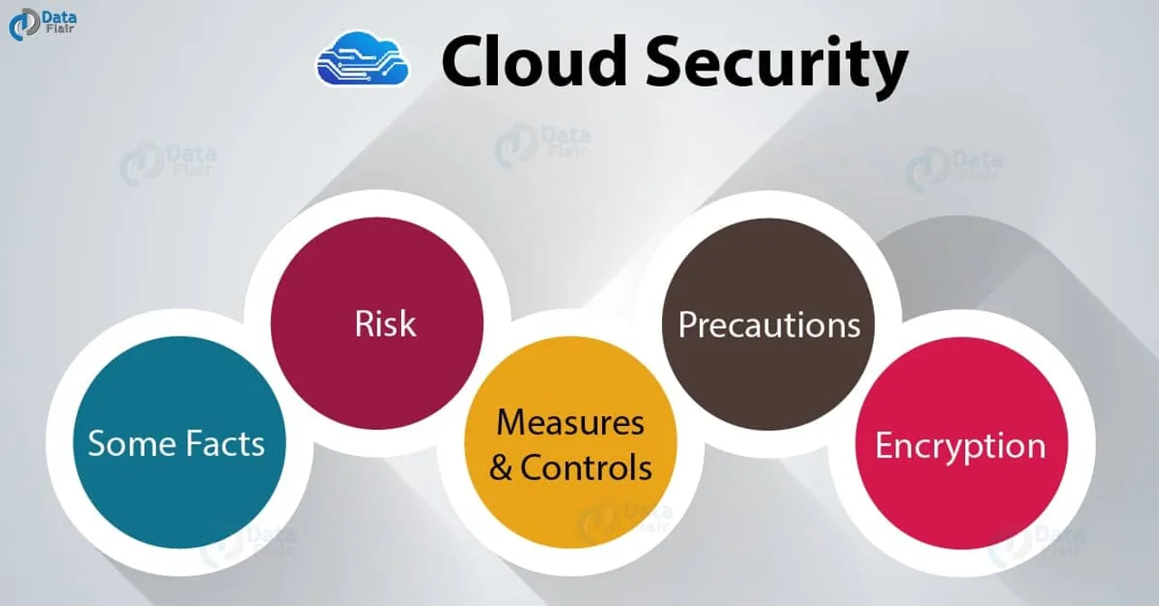 Cloud Security