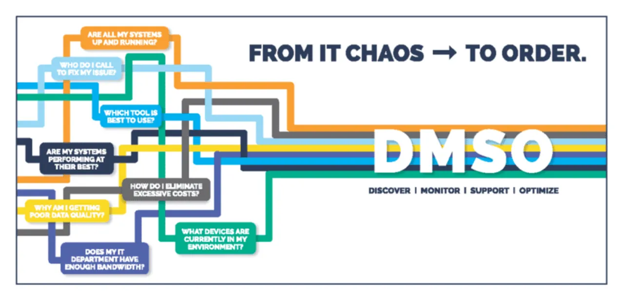 Park Place Technologies Introduces DMSO for Business Transformation