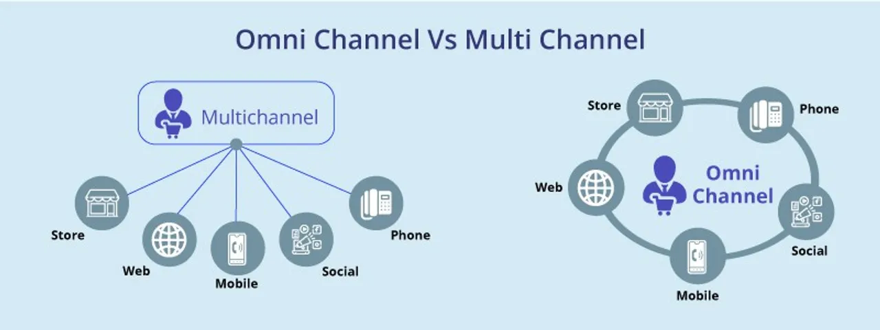 omnichannel