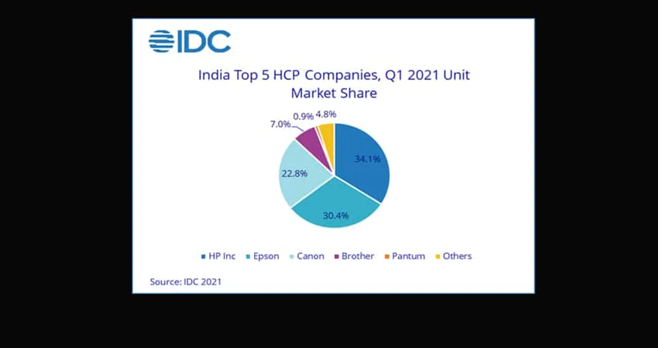India’s HCP Market Grows by 38.5% YoY, Best Q1 Till Date - IDC