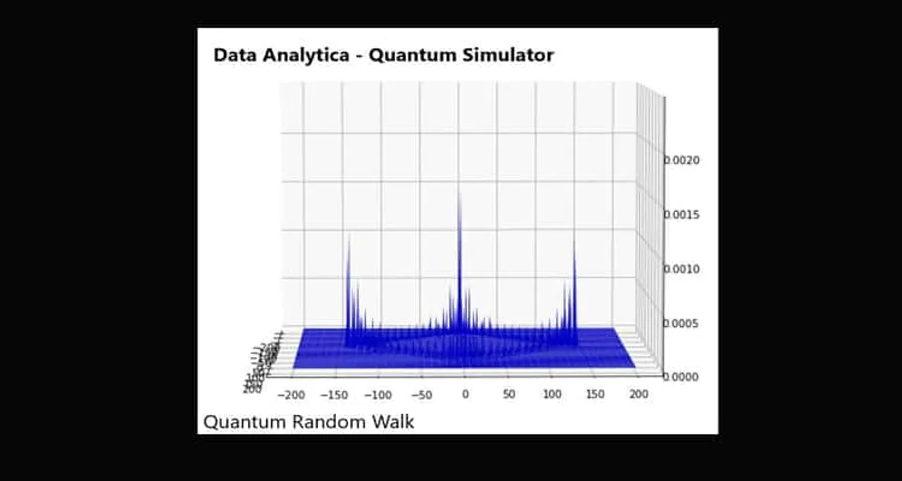 New Quantum Computing Simulation Software Released