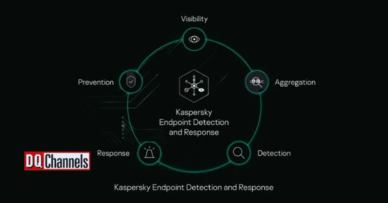 Kasperskys Endpoint Detection Response Shows Strong APT Protection