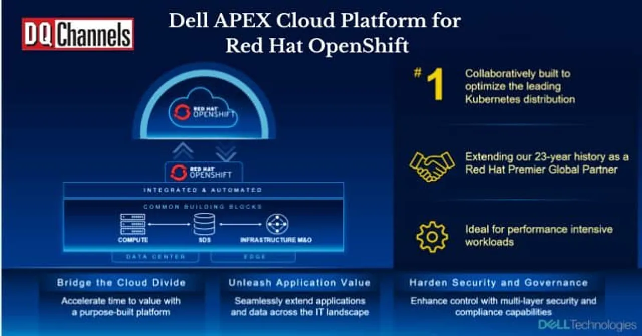 Dell APEX Cloud Platform for Red Hat OpenShift