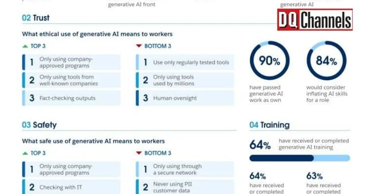 More than half of Generative AI Adopters Use Unapproved Tools at Work