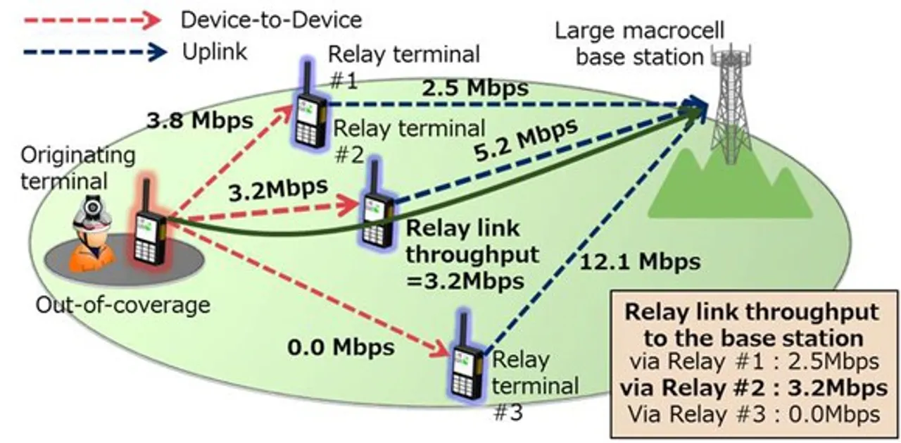 NEC develops technology for transmitting images