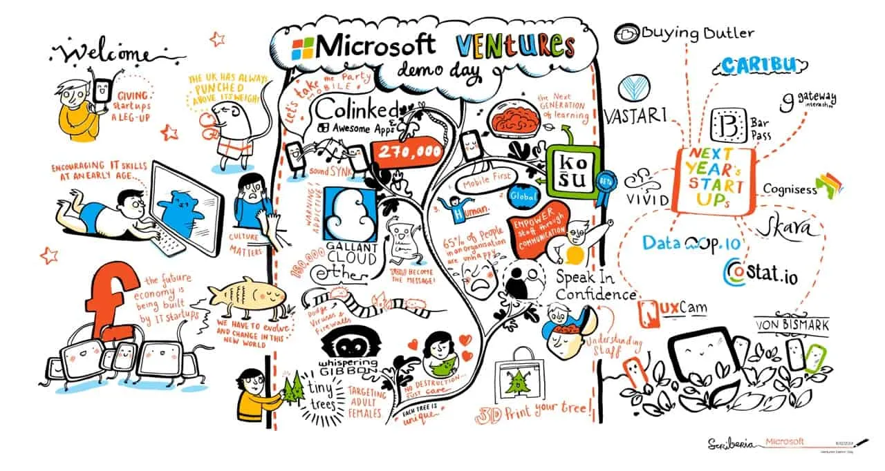Microsoft Ventures launches programs for later stage startups