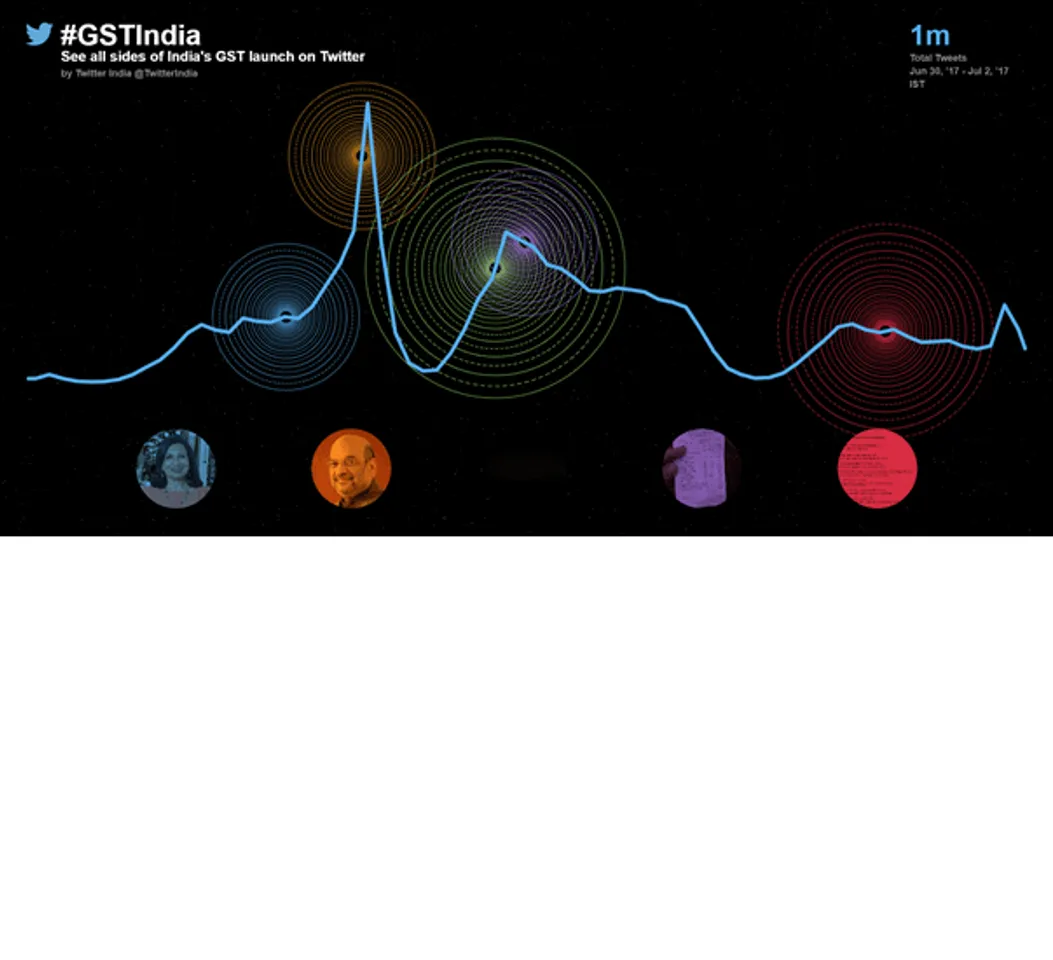 Over 1 Million conversations on Twitter after GST launch in India