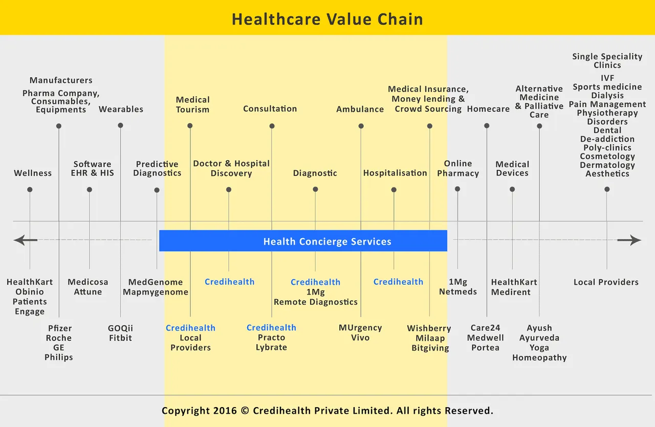 Medical-Technological Solution of Lybrate and the Resources Dilemma of India