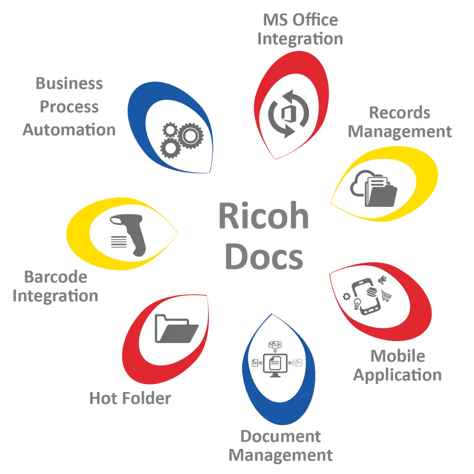 Ricoh India launches RicohDocs 3.0 with enhanced user experience