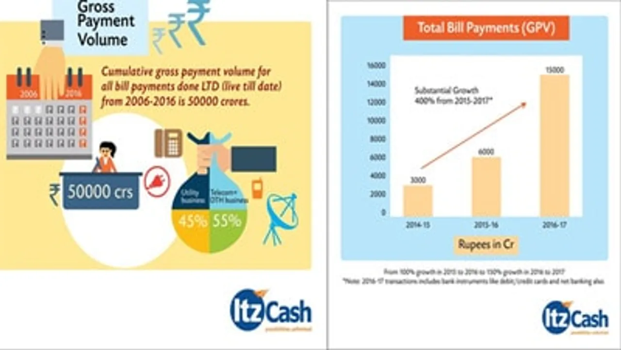 ItzCash crosses Rs. 50,000 crore worth of Bill Payments