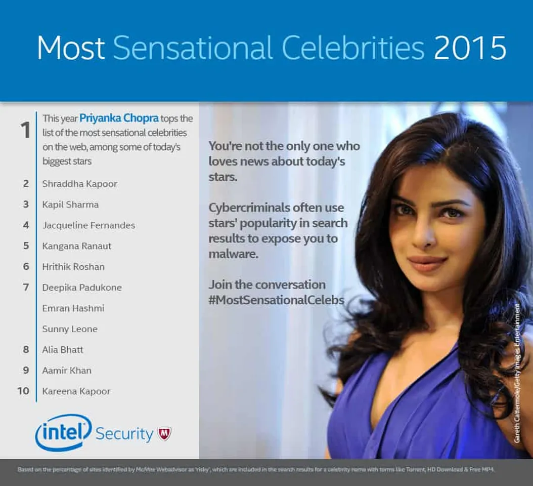 Intel Security reveals Priyanka Chopra as the most sensational Celebrity of 2015