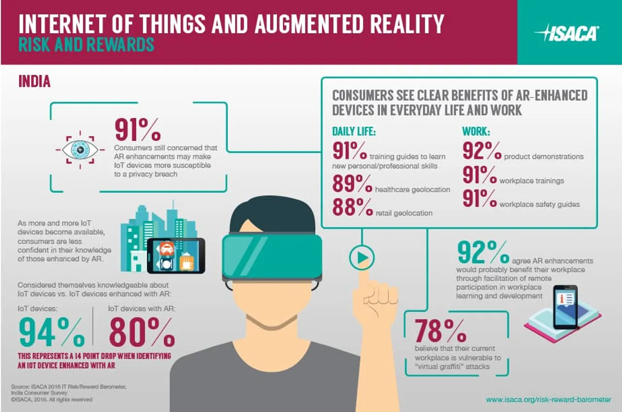 ICASA findings show Indian Enterprises cautious about embracing AR