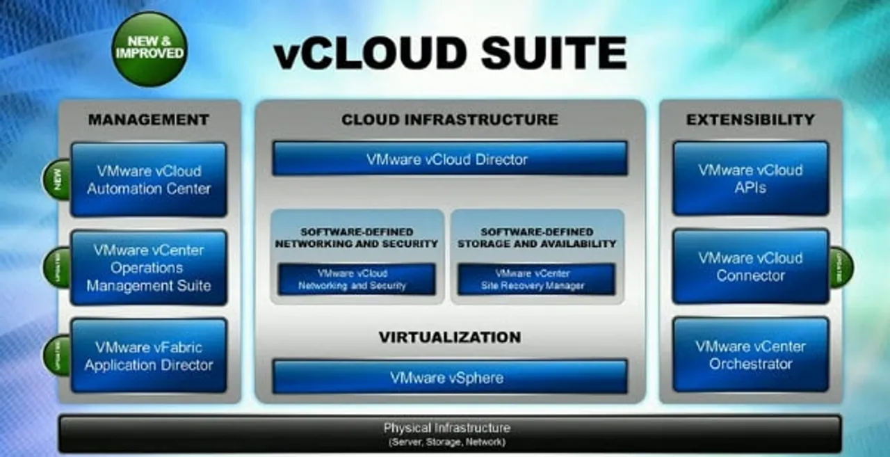IGATE Deploys VMware vCloud Suite For Its Private Cloud