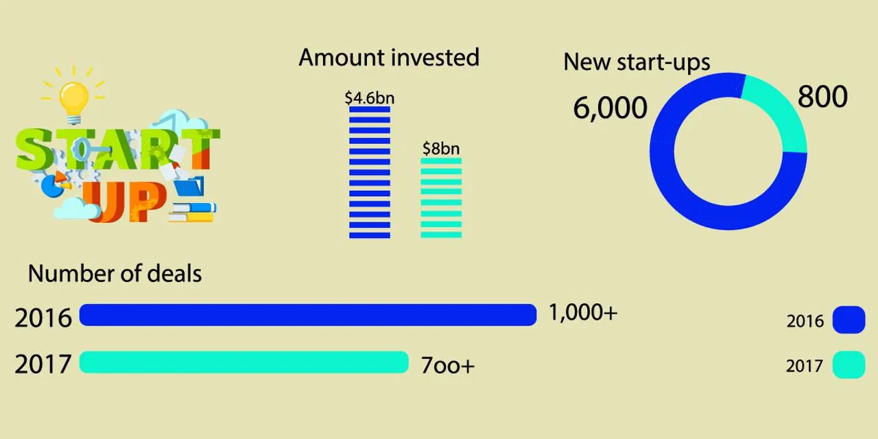 Startups