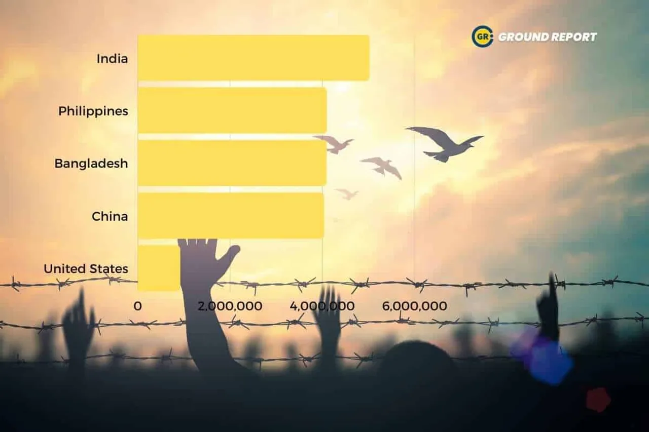 countries with most number of climate refugees