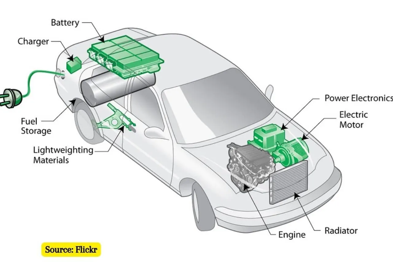 Battle of Electric vehicle battery recycling