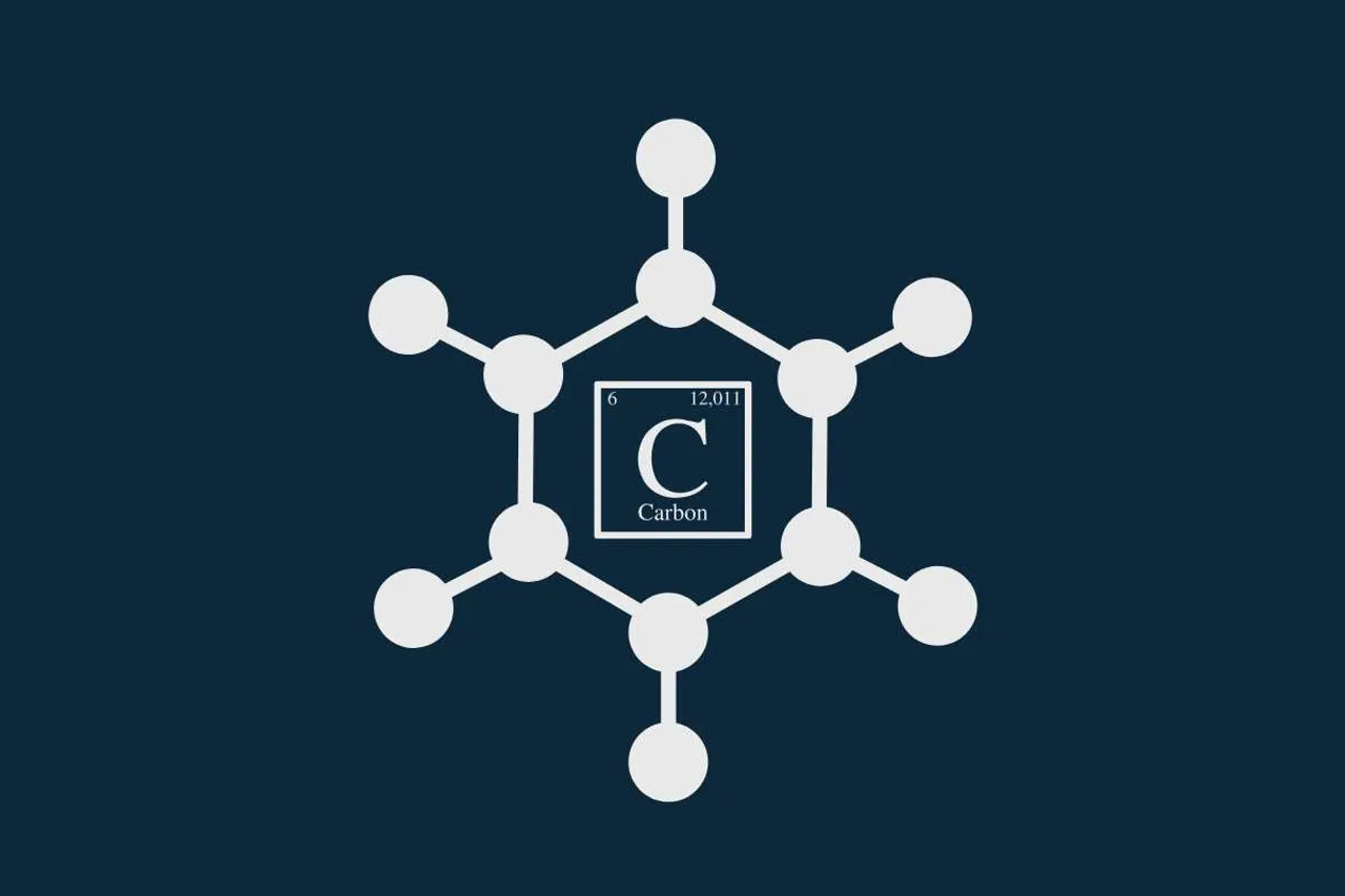 Carbon market India