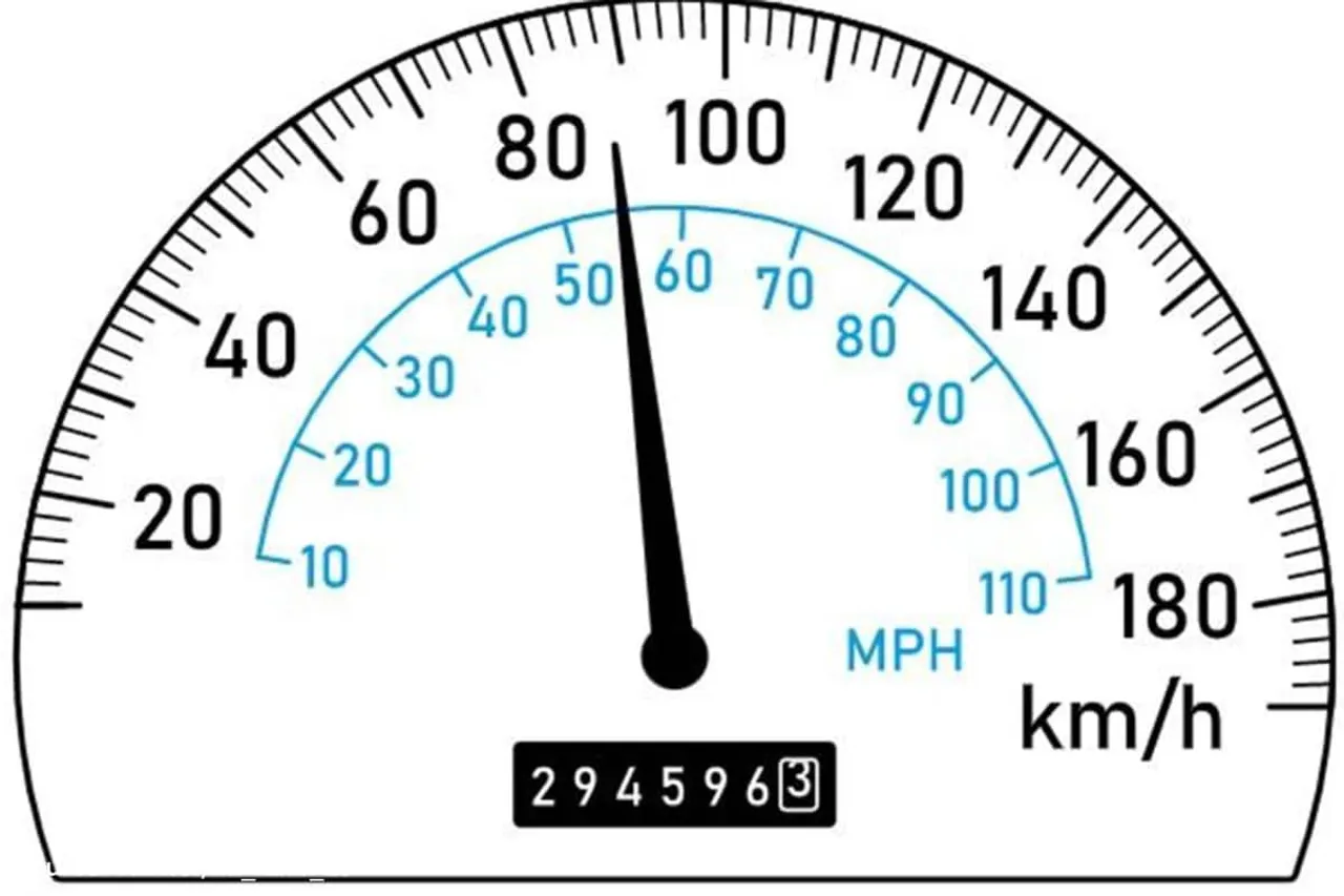 How to Convert mph to kph