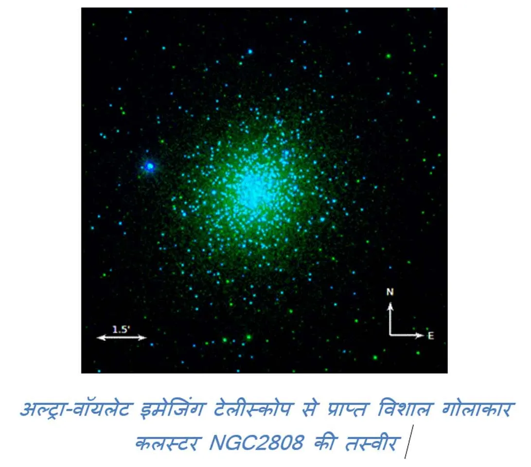 आकाशगंगा में दुर्लभ गर्म पराबैंगनी (यूवी) तारों की पहचान