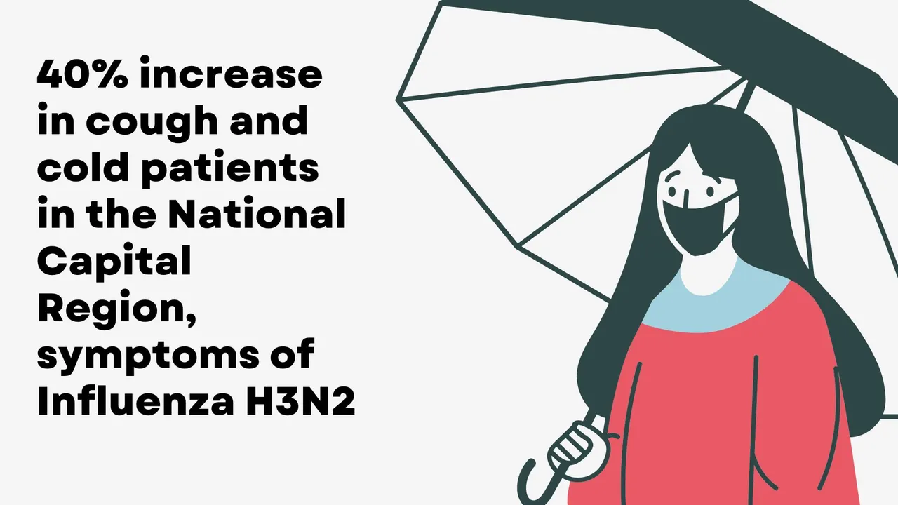 राष्ट्रीय राजधानी क्षेत्र में 40 फीसदी बढ़े खांसी - जुखाम के मरीज, इनफ्लुएंजा एच3एन2 के लक्षण