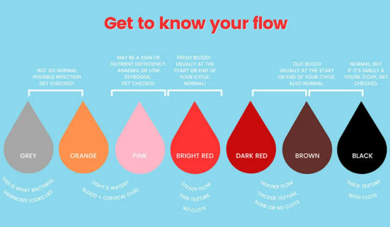 Period Color: पीरियड ब्लड का कौन सा रंग नॉर्मल है