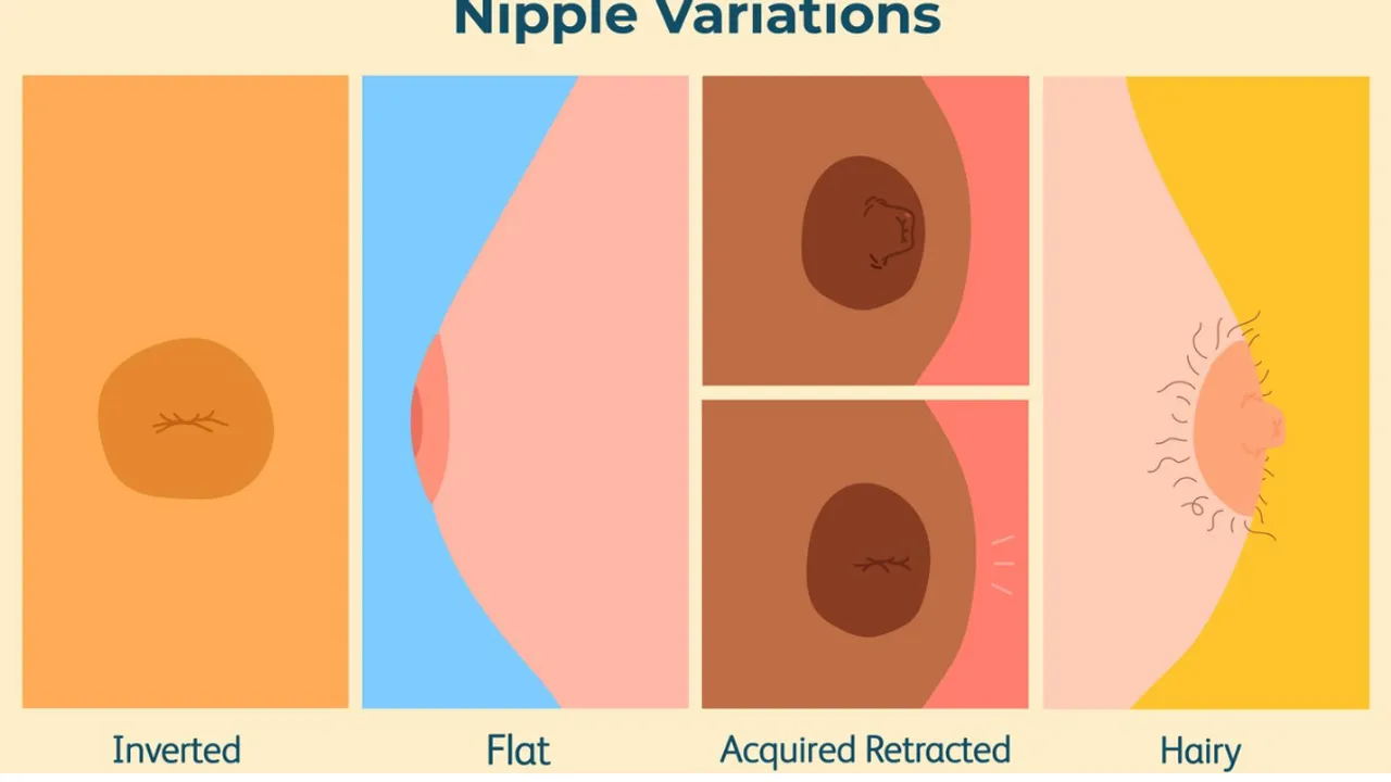 Breasts: अपने Nipples के बारें में ज़रूर जानें यह कुछ बातें