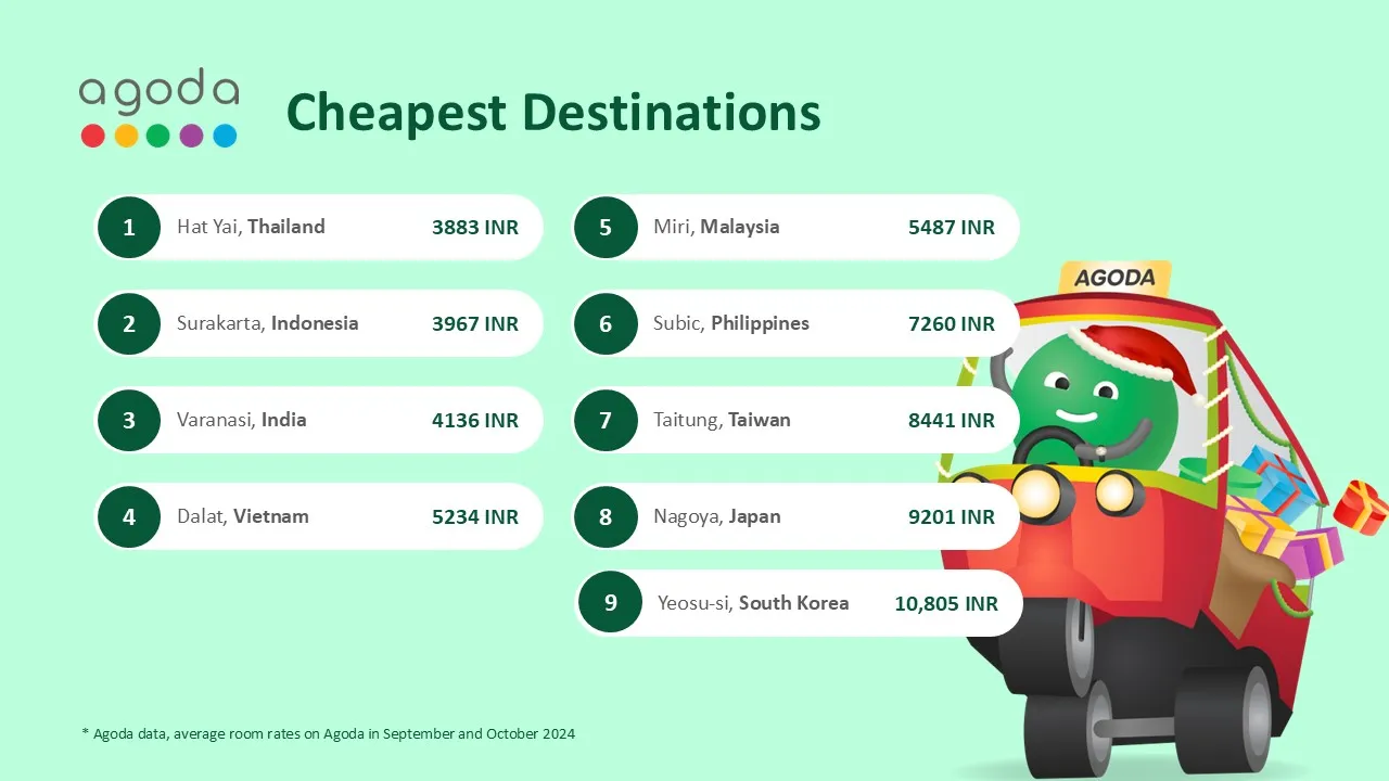 Agoda_ End of Year Cheapest Destinations