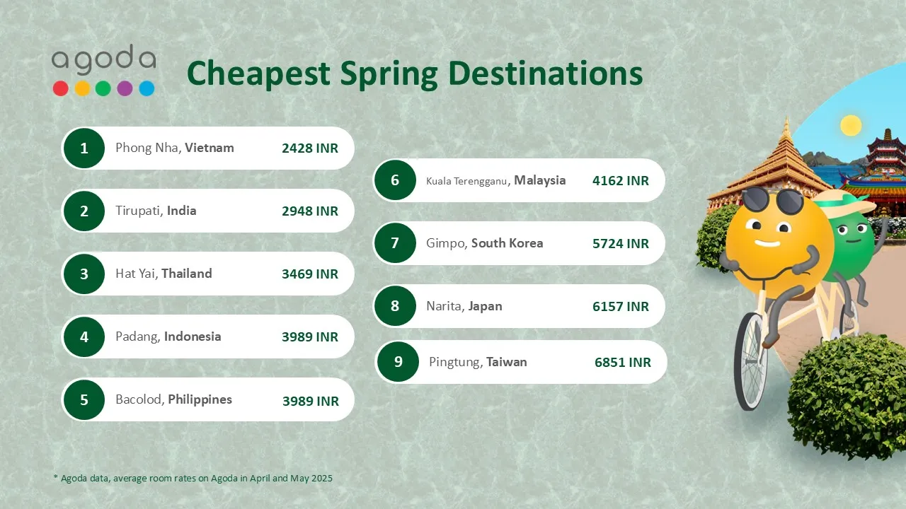 Agoda - Tirupati is India’s Most Affordable Travel Destination this Spring
