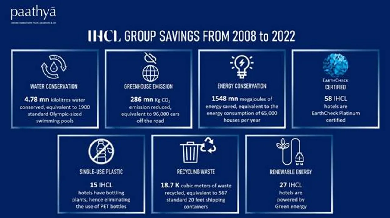 On Earth Day, IHCL Continues To Chart Its Journey Towards A More Sustainable Future