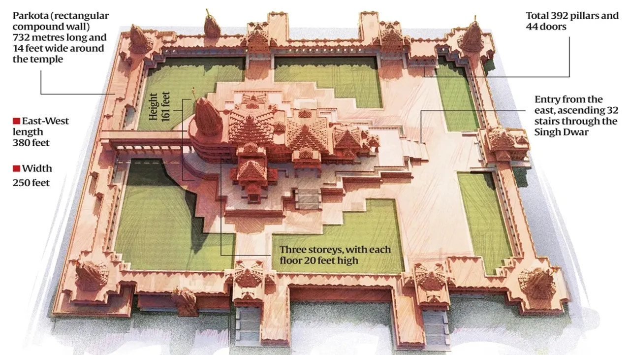 The Ayodhya Ram temple