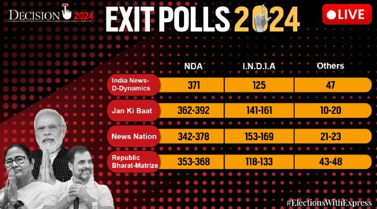 Lok Sabha Election Exit Poll Results 2024 Live Updates BJP Congress NDA INDIA Bloc