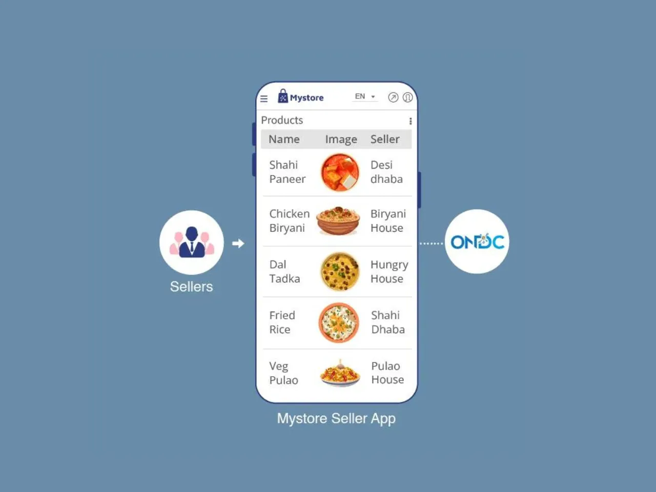 ondc food ordering