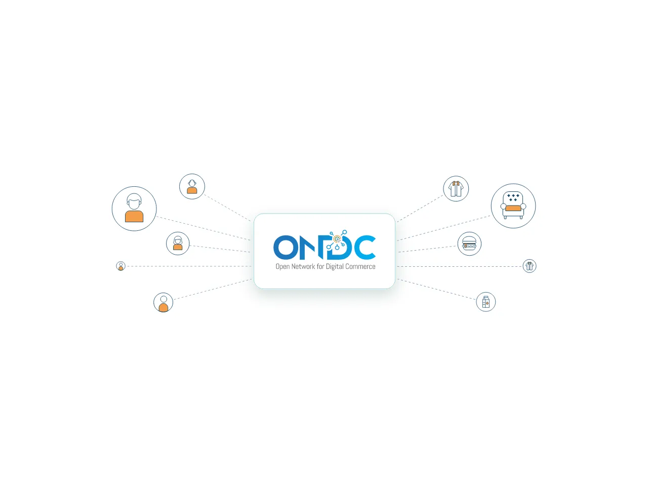 ONDC