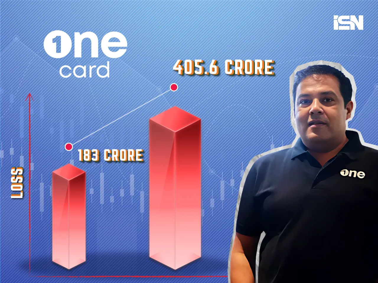 Fintech unicorn startup OneCard revenues grows to 541 crore in FY23; What about losses?