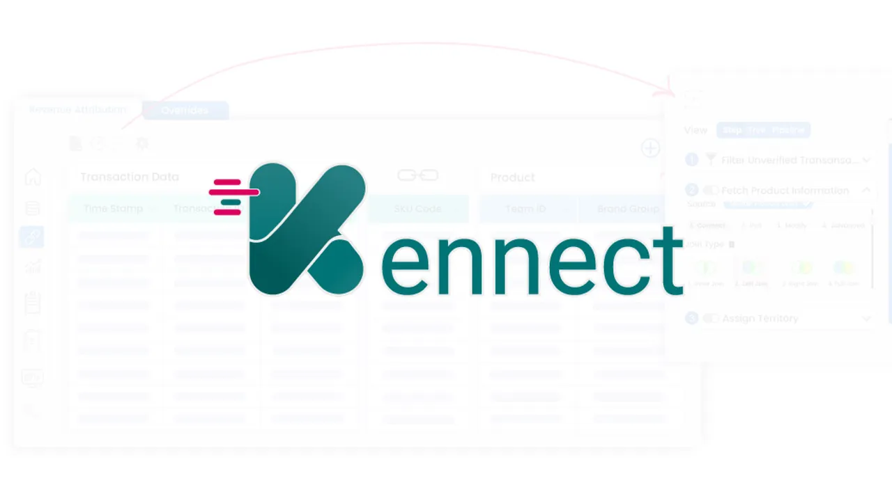 B2B SaaS startup Kennect raises $700K in a Seed round led by FortyTwo.VC