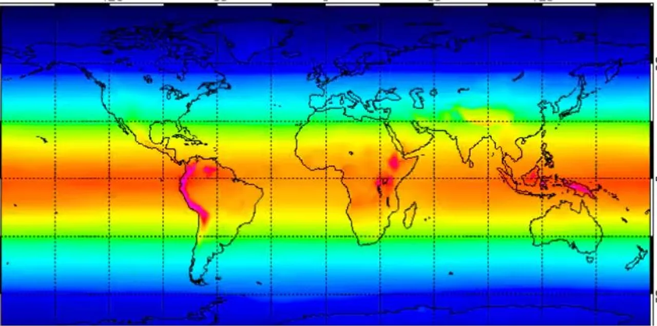 climate change 