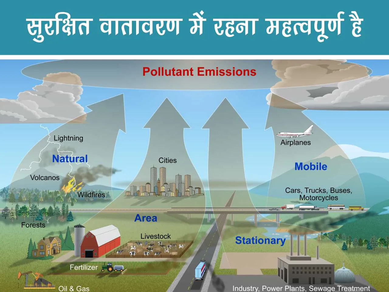 Causes Of Air pollution