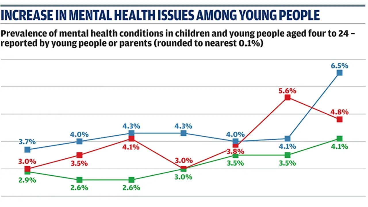 Unveiling the Mental Health Crisis Among UK's Young Adults: A Deep Dive into Causes and Solutions