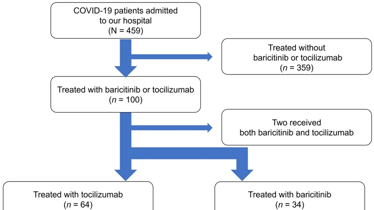 Revolutionizing COVID-19 Treatment: The Critical Role of Biomarkers in Identifying Patients for Baricitinib Therapy