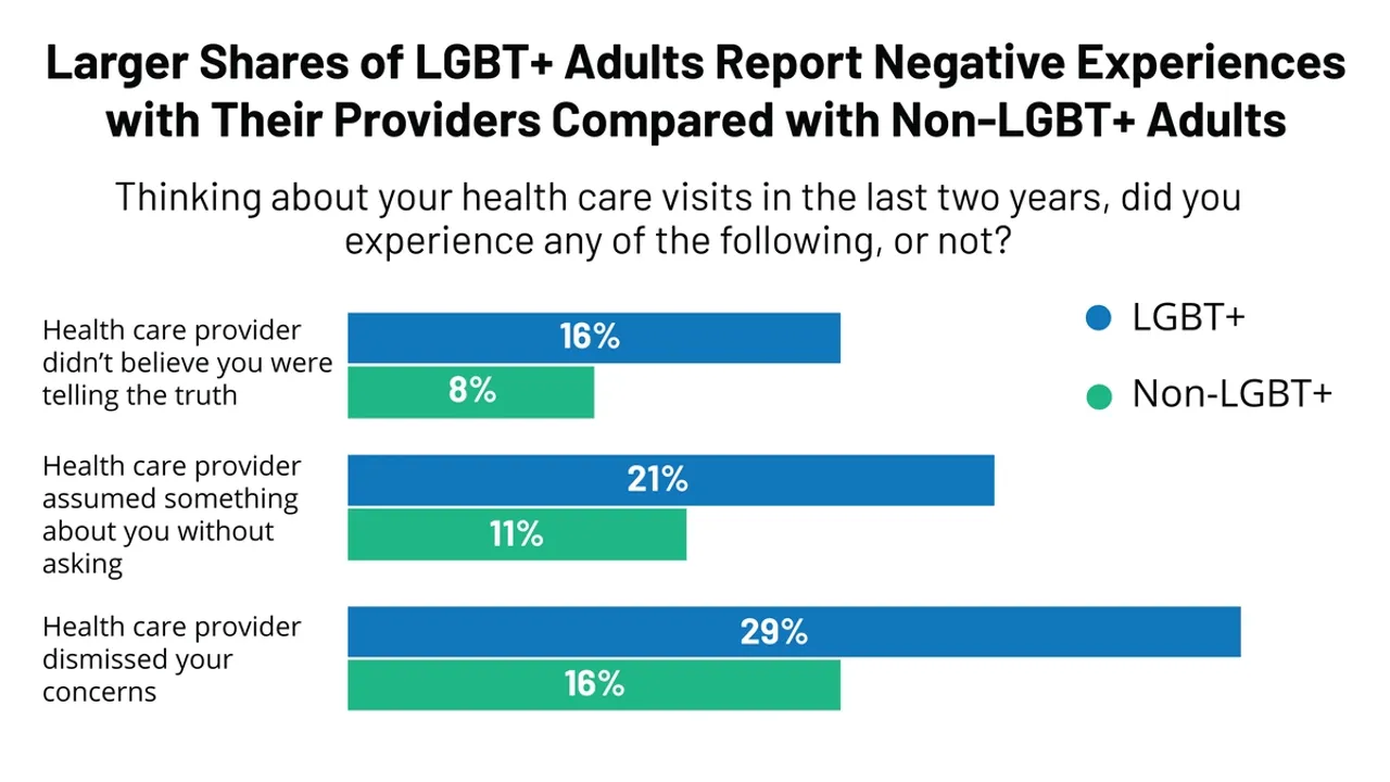 Bridging the Gap: The Urgent Need for LGBTQ+ Health Data Collection in the Pharmaceutical Industry