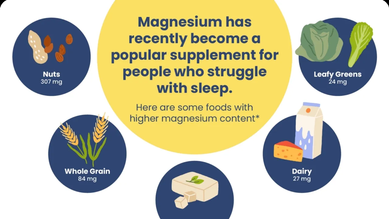 Magnesium and Sleep: A Glimpse into the Debate Among Health Experts
