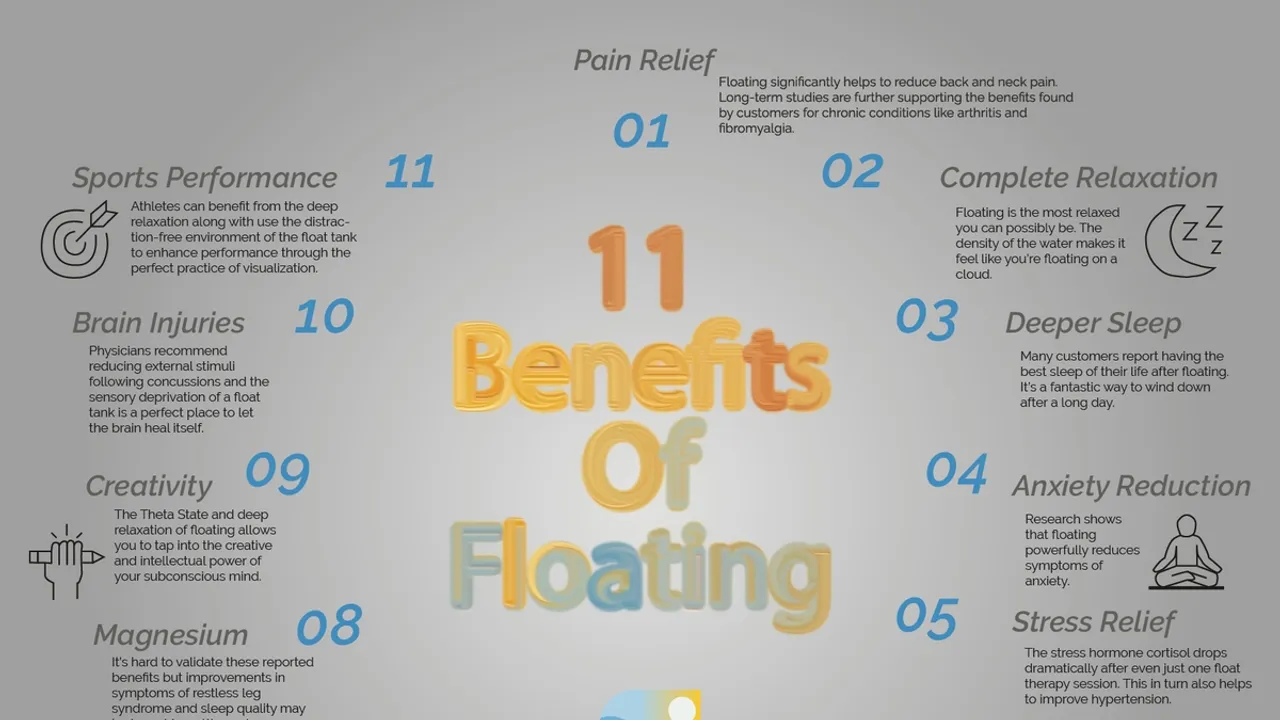 Floating Towards Wellness: The Rising Tide of Sensory Deprivation Tanks in Stress Reduction and Therapy