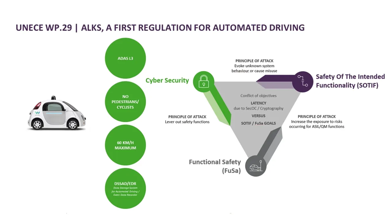 Navigating the Future: The Shift Towards Level 3 Automation in the Automotive Industry