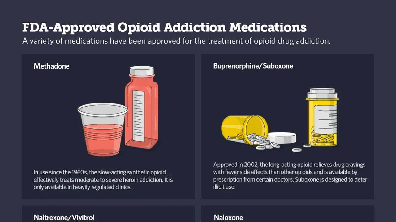 Rethinking Opioid Addiction Treatment: Moving Beyond Abstinence
