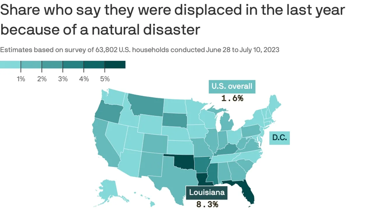 Disasters in America: A Closer Look at Who Gets Left Behind