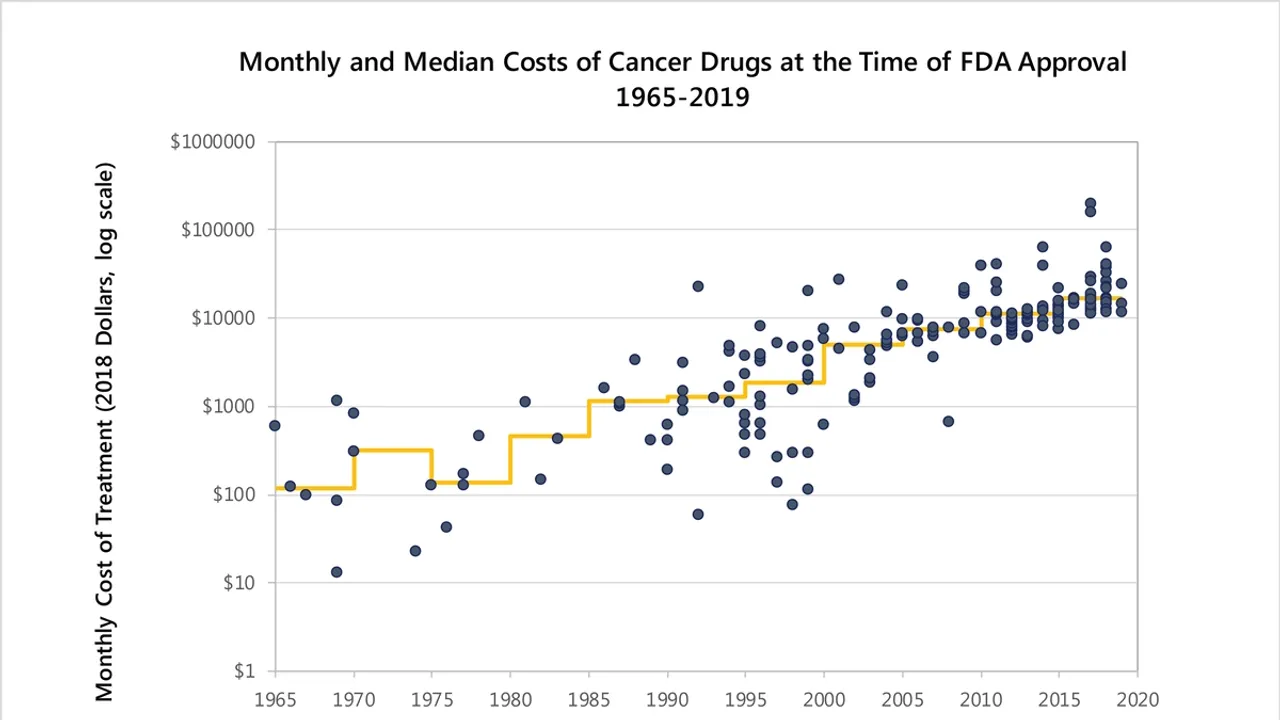 Memorial Sloan Kettering Study Exposes $43 Million Medicare Overspend on Cancer Drug Denosumab