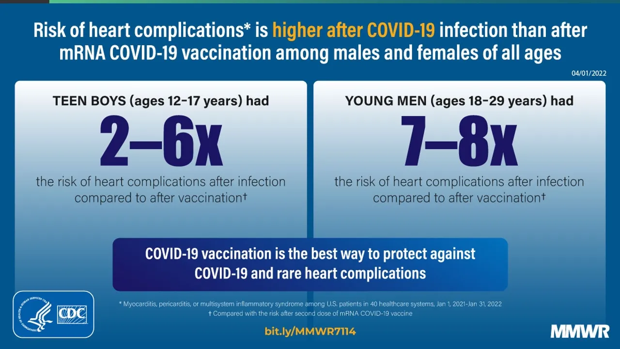 Navigating the Waters of COVID-19 Vaccination: A Heartfelt Perspective on Risks and Rewards