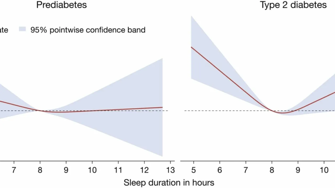 The Unseen Risk: How Lack of Sleep Could Be Fueling the Rise in Type 2 Diabetes