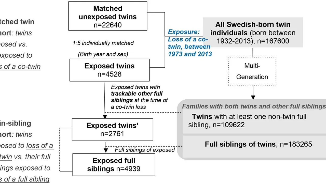 Unraveling the Complex Ties Between Childhood Adversity and Adult Mental Health in Twins